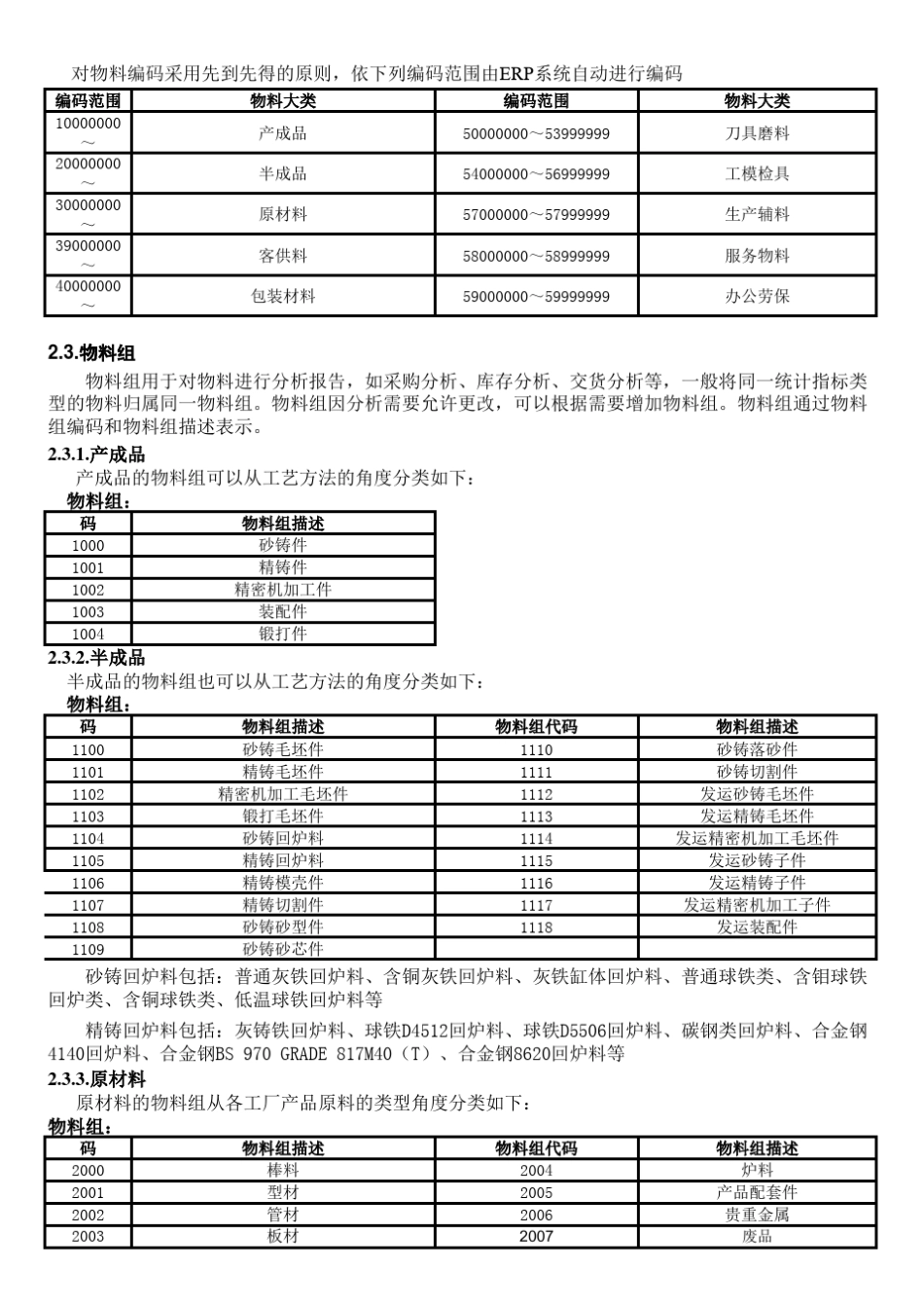 公路建设项目用地指标_第2页