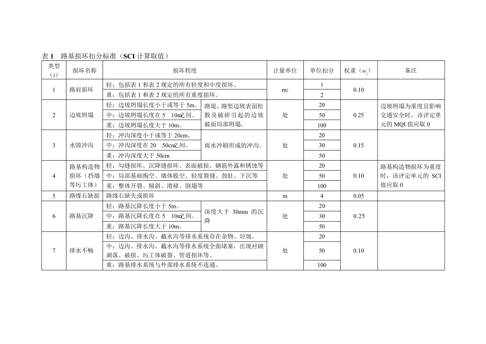 公路技术状况评定标准JTG52102018概要总结_第3页