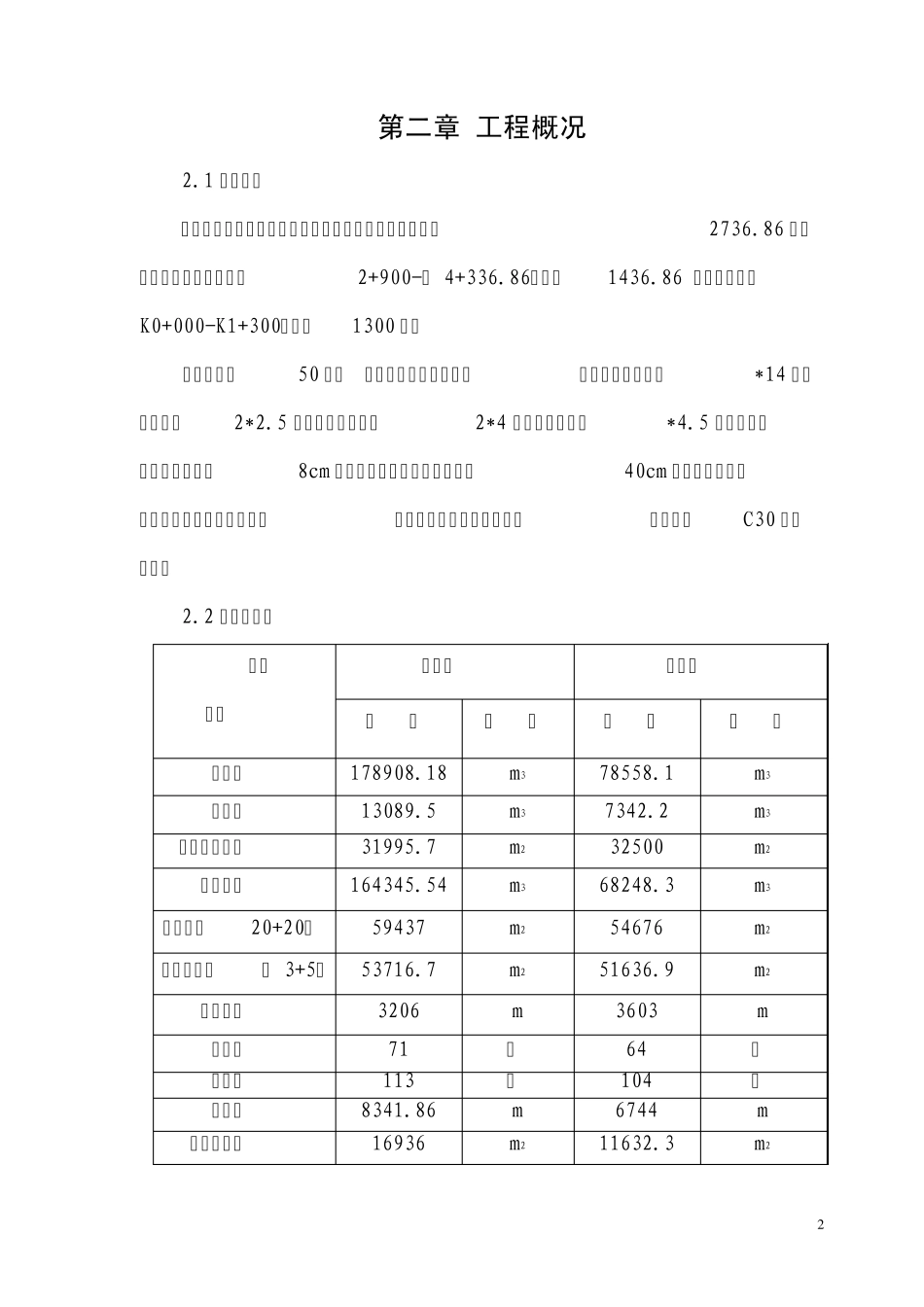 公路施工组织设计内容_第2页