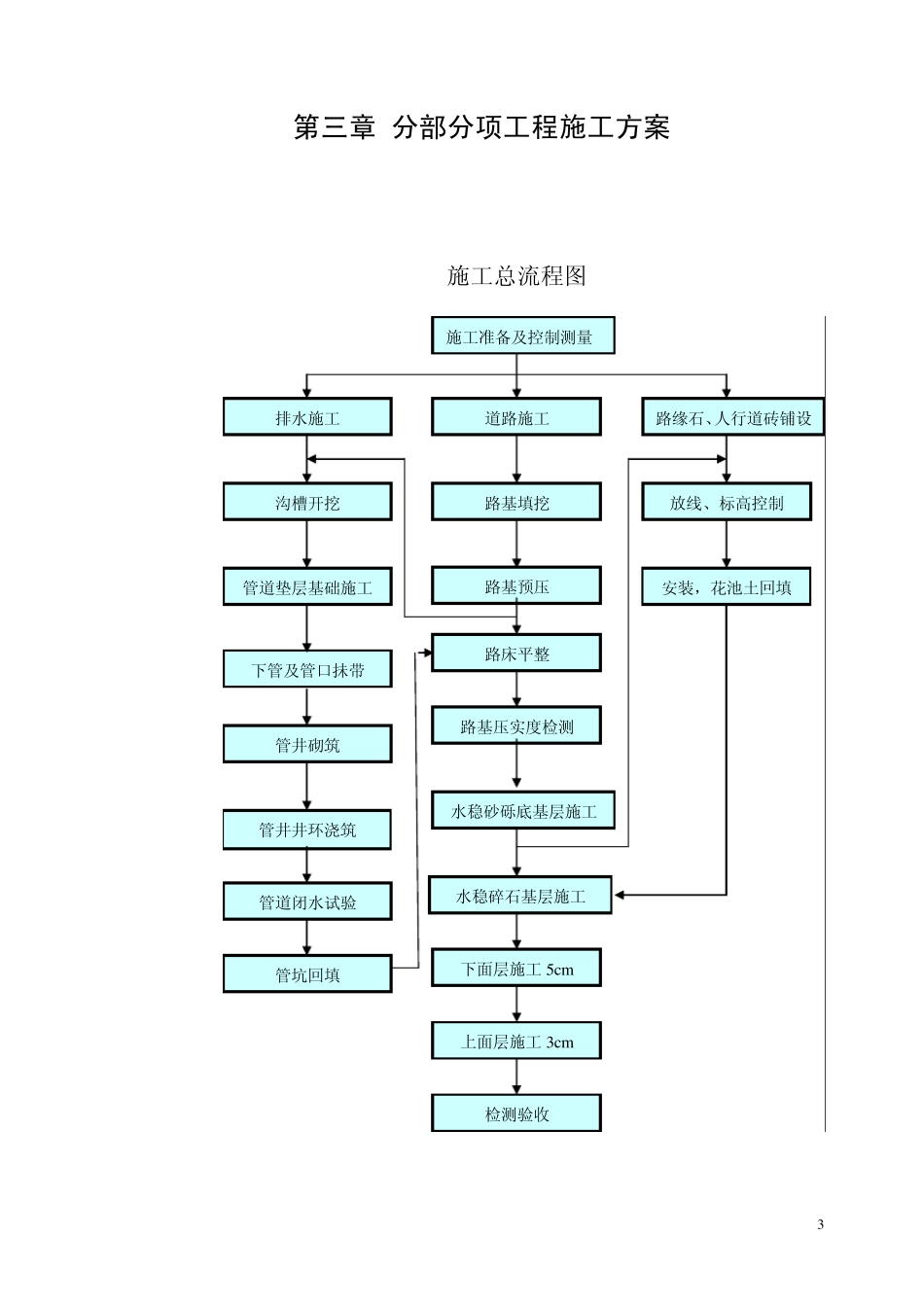 公路施工组织设计内容_第3页