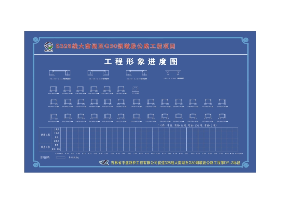 公路施工项目上墙图表大全_第1页