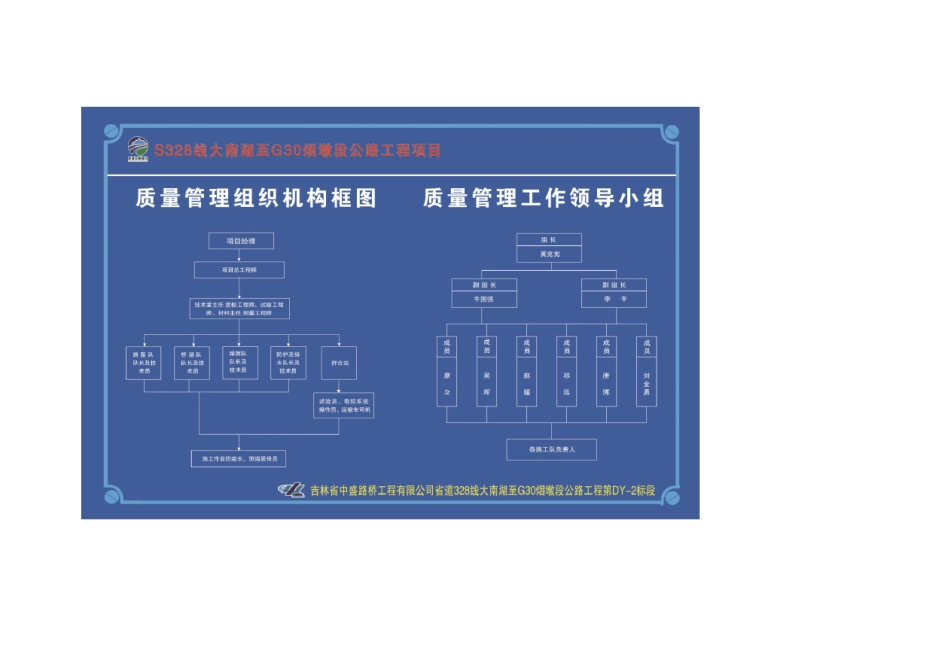 公路施工项目上墙图表大全_第3页