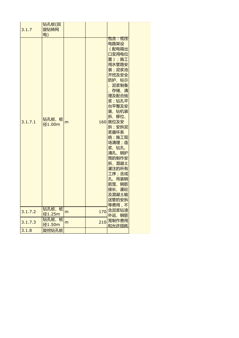 公路桥梁劳务分包单价_第2页