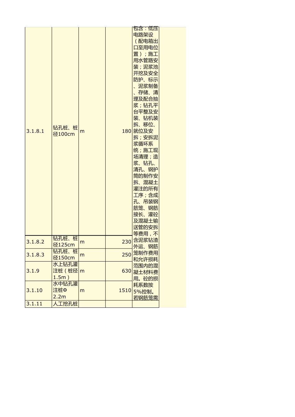 公路桥梁劳务分包单价_第3页