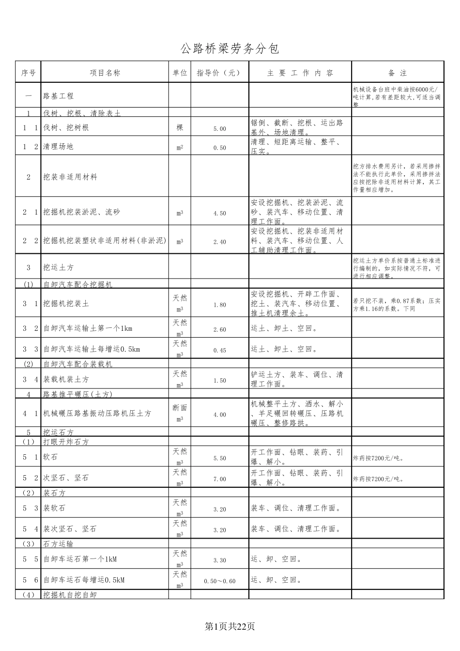 公路桥梁劳务分包单价2012_第1页