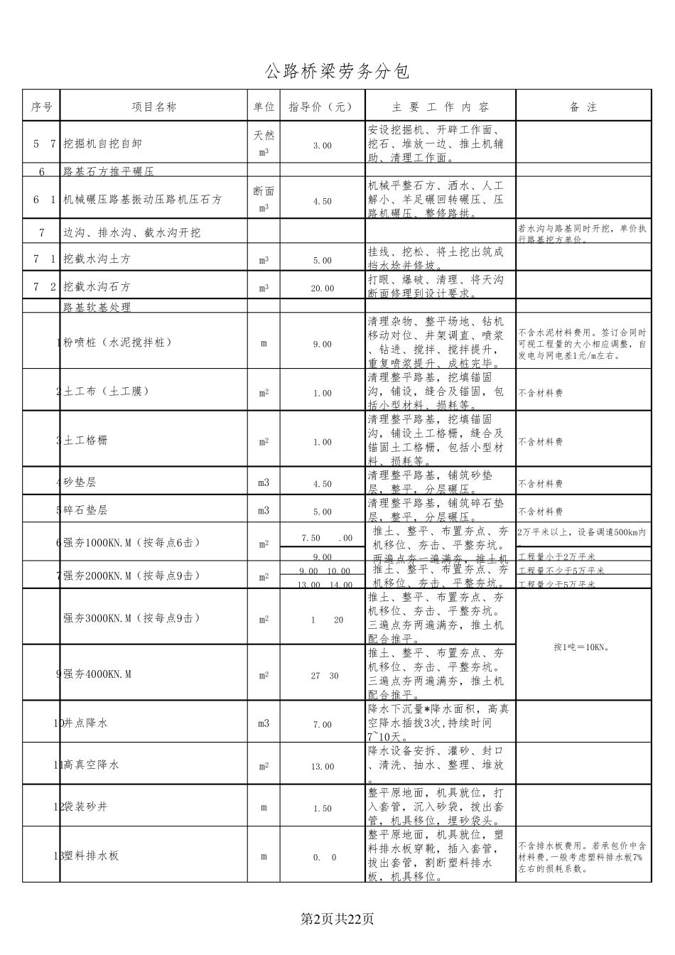 公路桥梁劳务分包单价2012_第2页