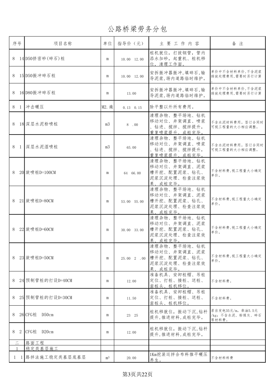 公路桥梁劳务分包单价2012_第3页