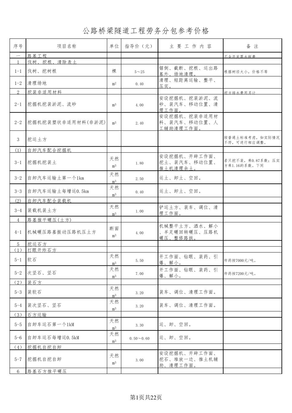 公路桥梁劳务分包单价2018_第1页