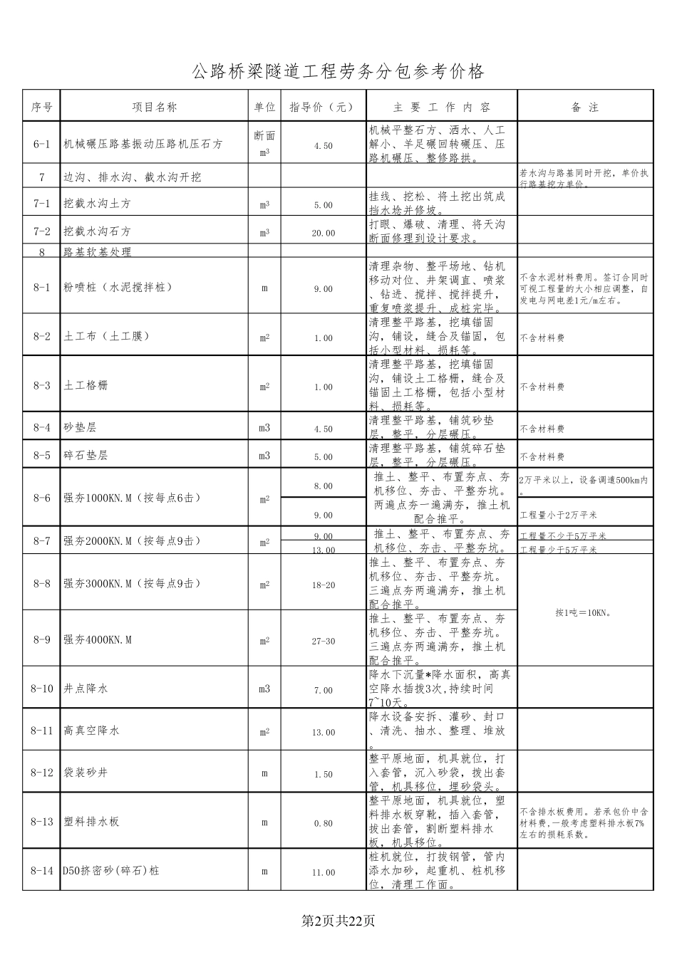 公路桥梁劳务分包单价2018_第2页