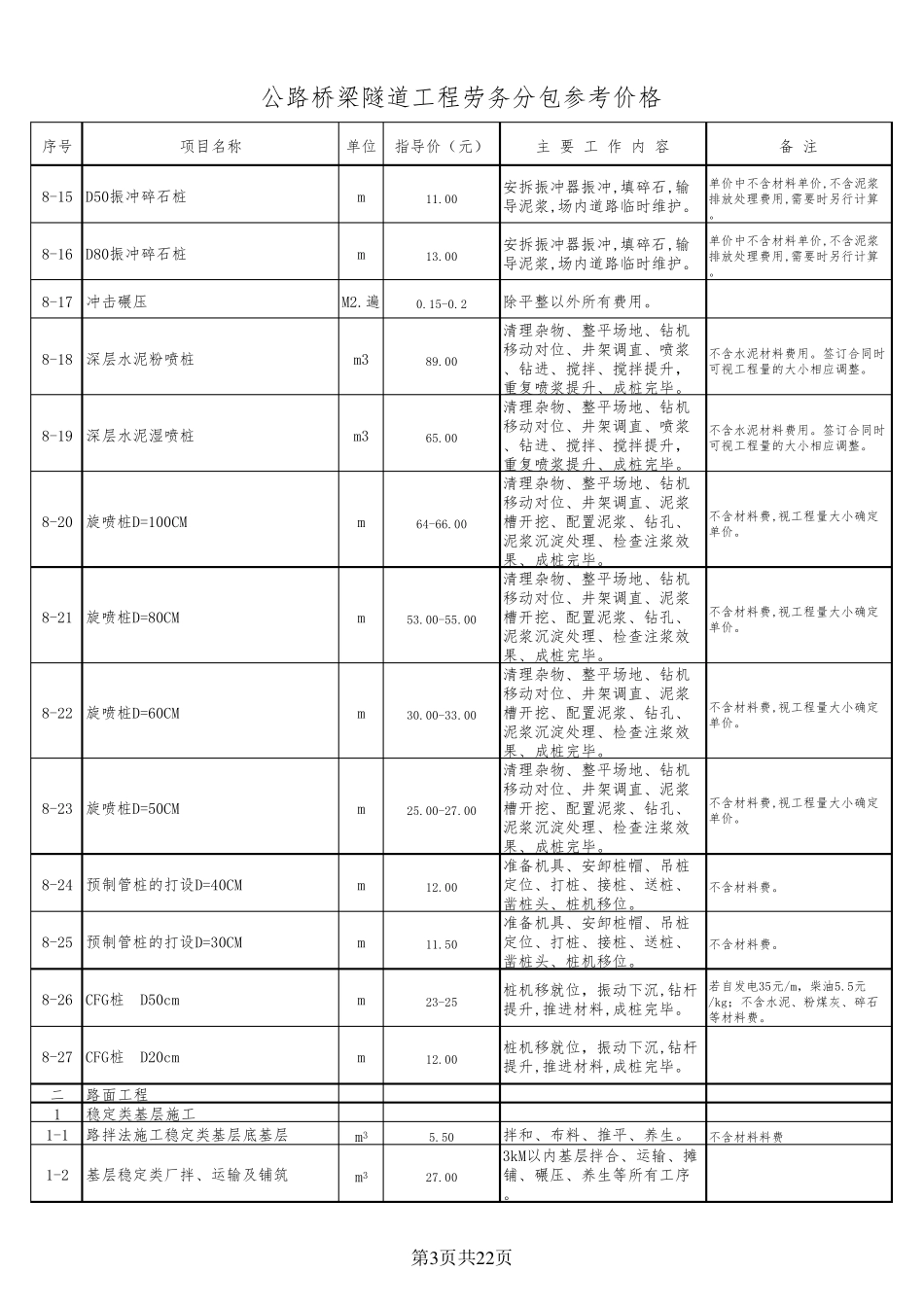公路桥梁劳务分包单价2018_第3页