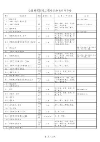 公路桥梁劳务分包单价2018