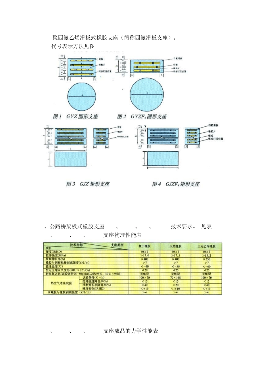 公路桥梁板式橡胶支座安装指导书_第2页