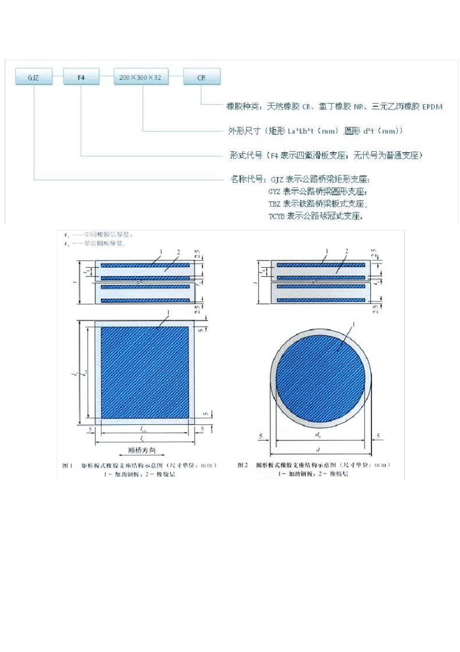 公路桥梁板式橡胶支座尺寸表_第3页