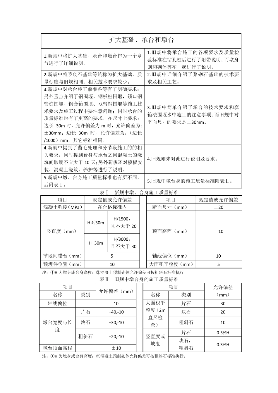 公路桥涵施工技术规范—新老规范对比_第2页