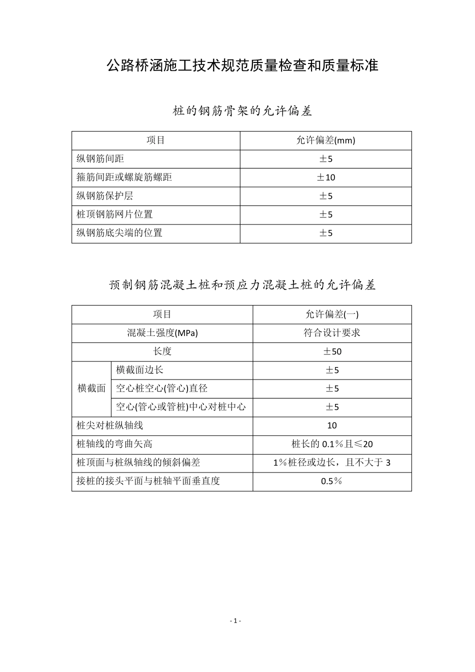 公路桥涵施工技术规范检验标准_第1页