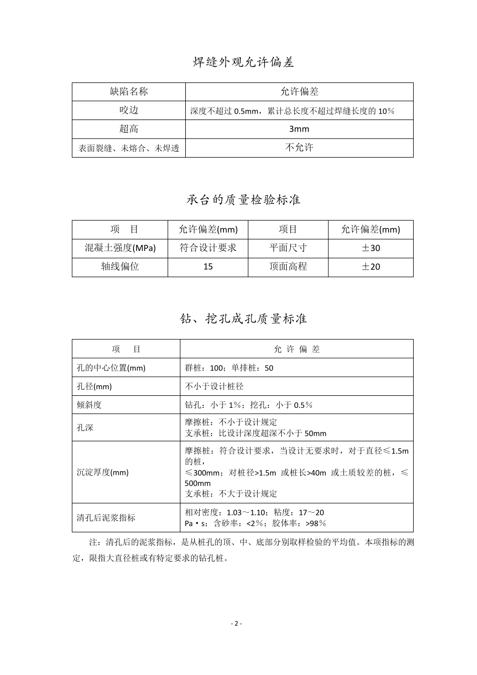 公路桥涵施工技术规范检验标准_第2页