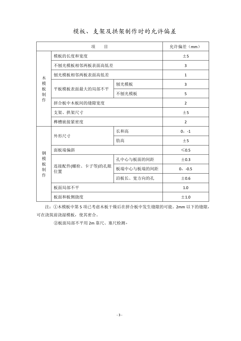 公路桥涵施工技术规范检验标准_第3页