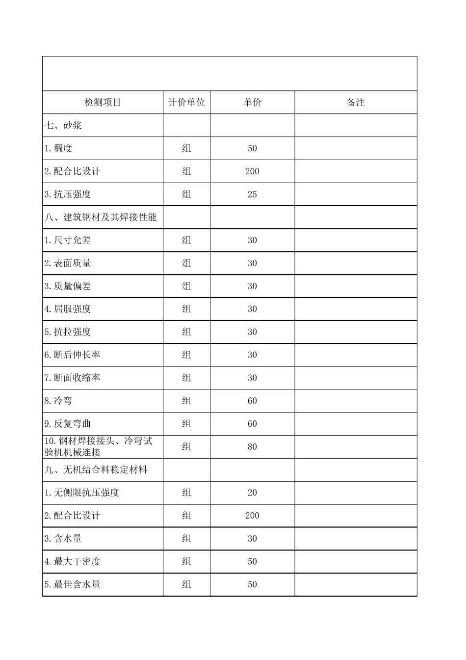 公路检测收费标准_第2页