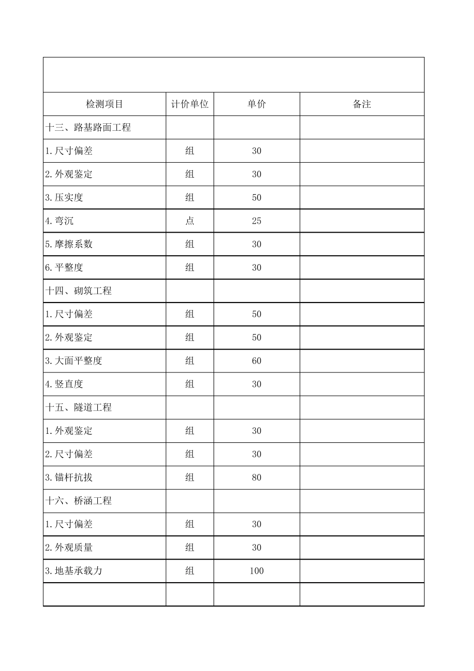 公路检测收费标准_第3页