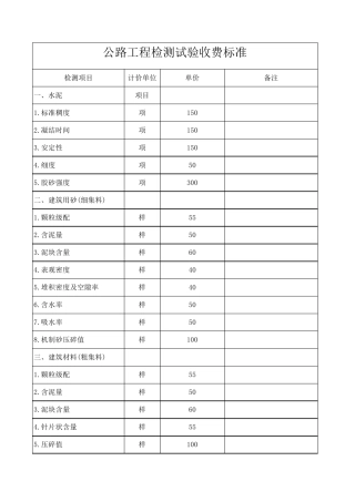 公路检测收费标准