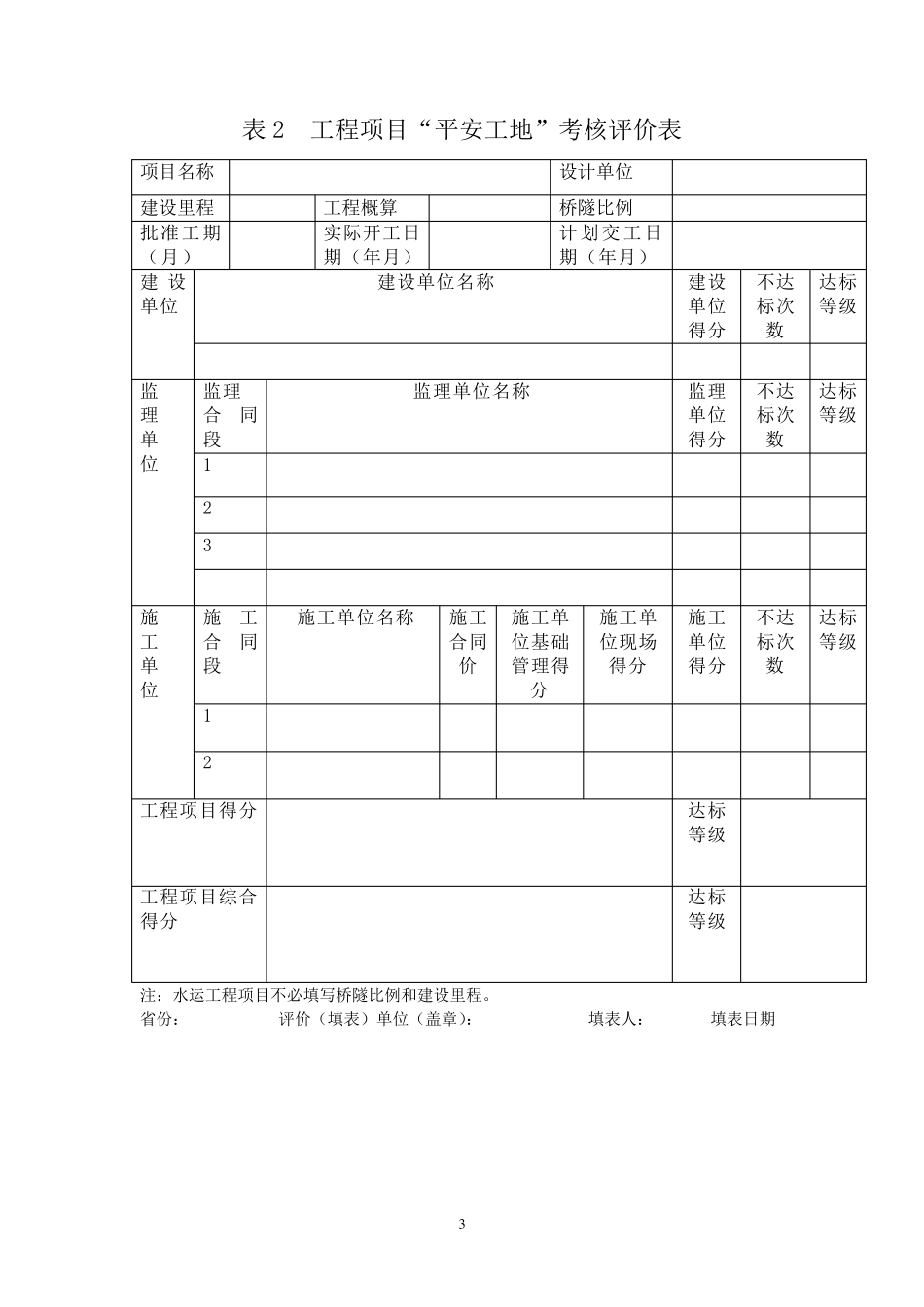 公路水运工程“平安工地”考核评价标准及表格_第3页