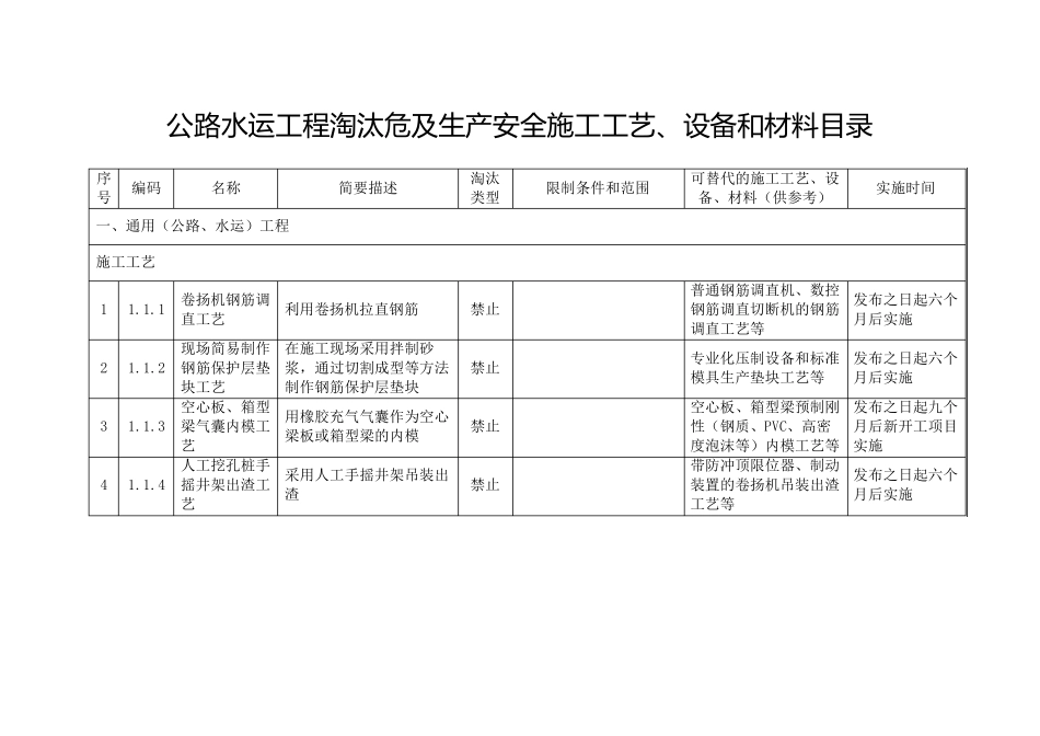 公路水运工程淘汰危及生产安全施工工艺、设备和材料目录_第1页