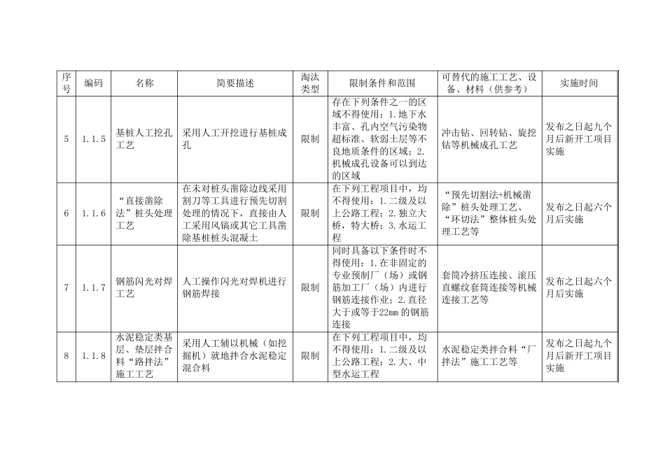 公路水运工程淘汰危及生产安全施工工艺、设备和材料目录_第2页