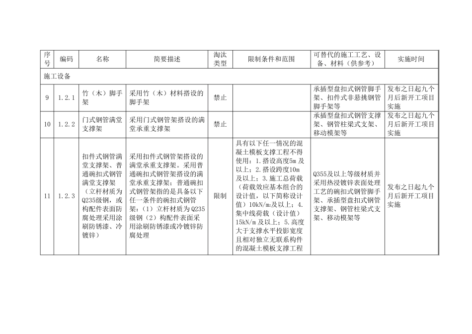 公路水运工程淘汰危及生产安全施工工艺、设备和材料目录_第3页