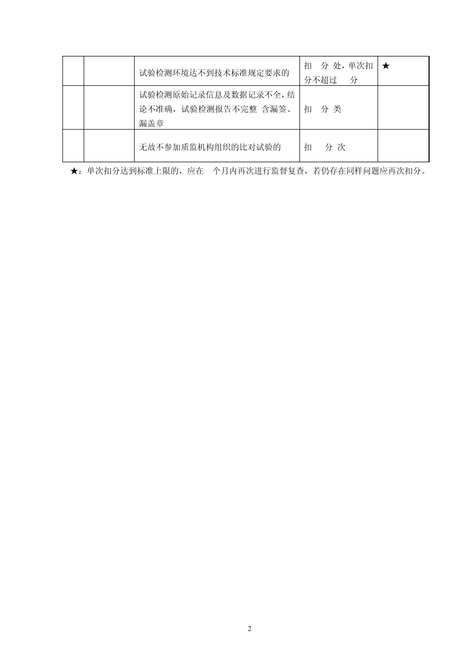 公路水运工程试验检测机构信用评价标准_第2页