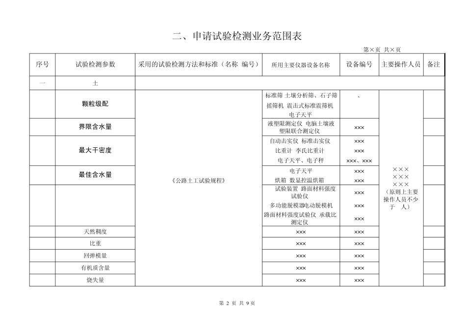 公路水运工程试验检测机构等级评定申报资料范本_第3页