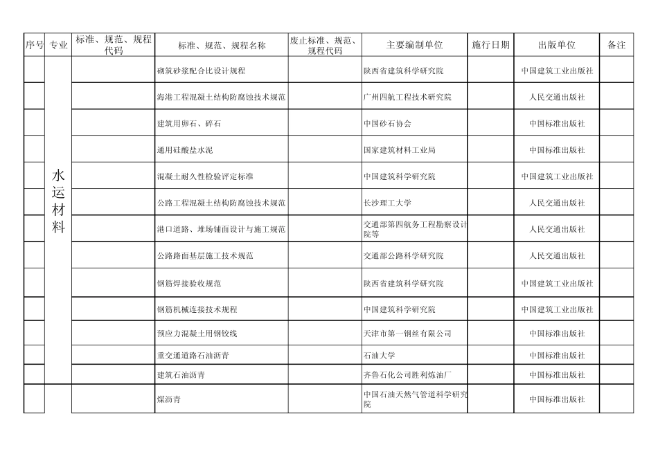 公路水运工程试验检测法律、法规、标准、规范目录_第2页