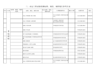 公路水运工程试验检测法律、法规、标准、规范目标录(2012.12、24版)