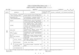 公路水运工程项目质量安全管理行为检查记录表