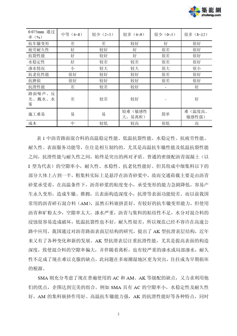 公路沥青玛蹄脂碎石路面技术PDF_第3页