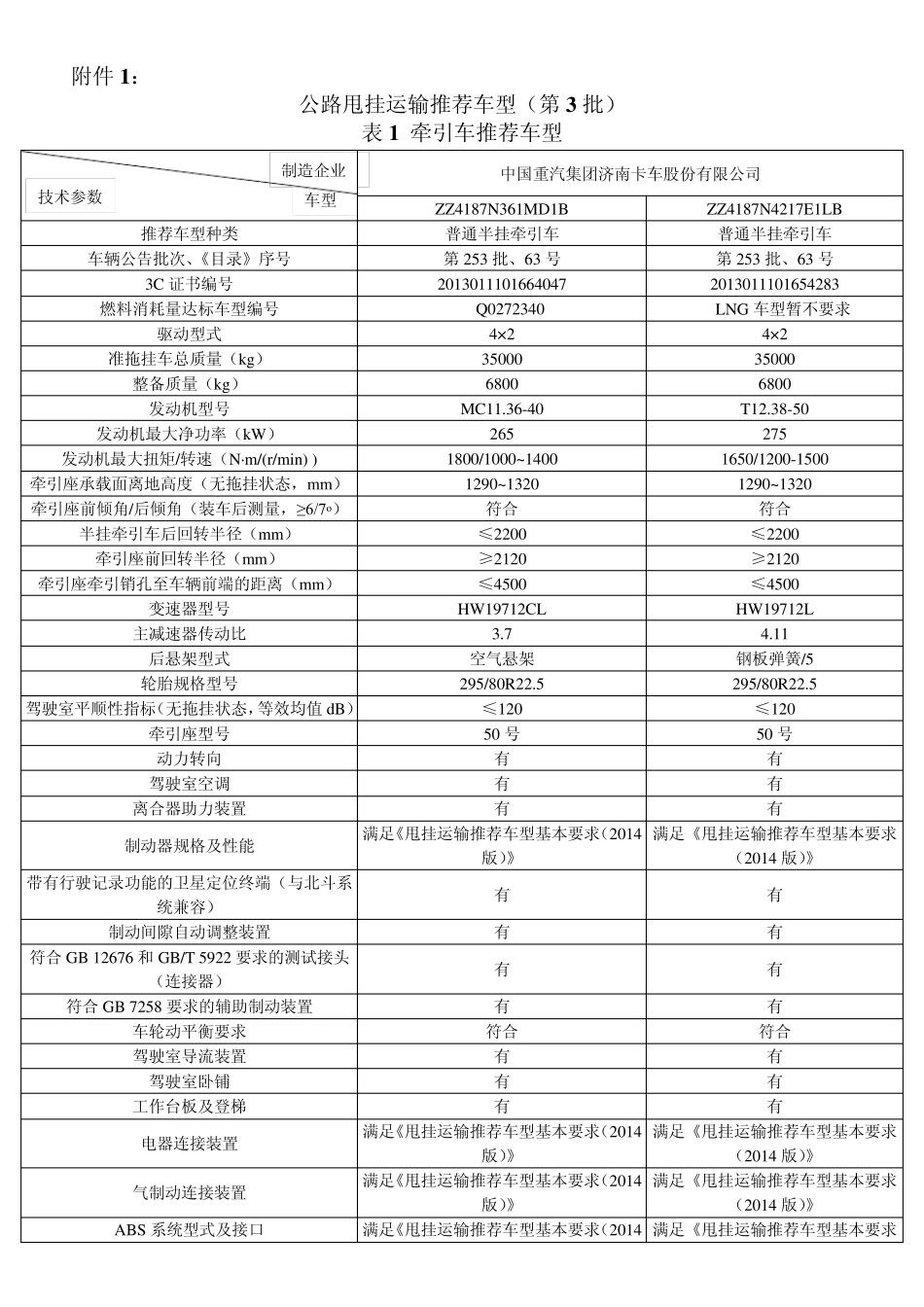 公路甩挂运输推荐车型(第3批)发布_第1页