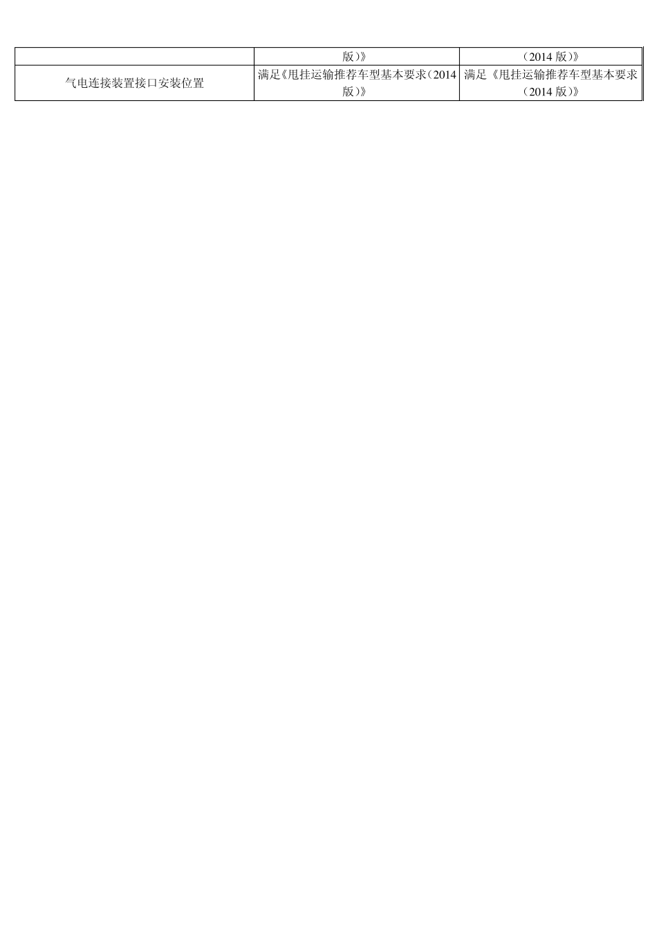 公路甩挂运输推荐车型(第3批)发布_第2页