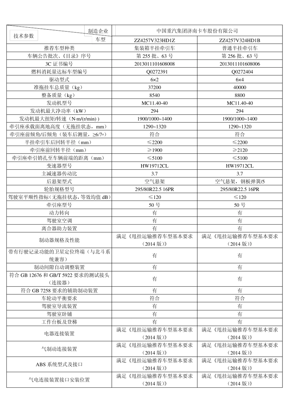 公路甩挂运输推荐车型(第3批)发布_第3页