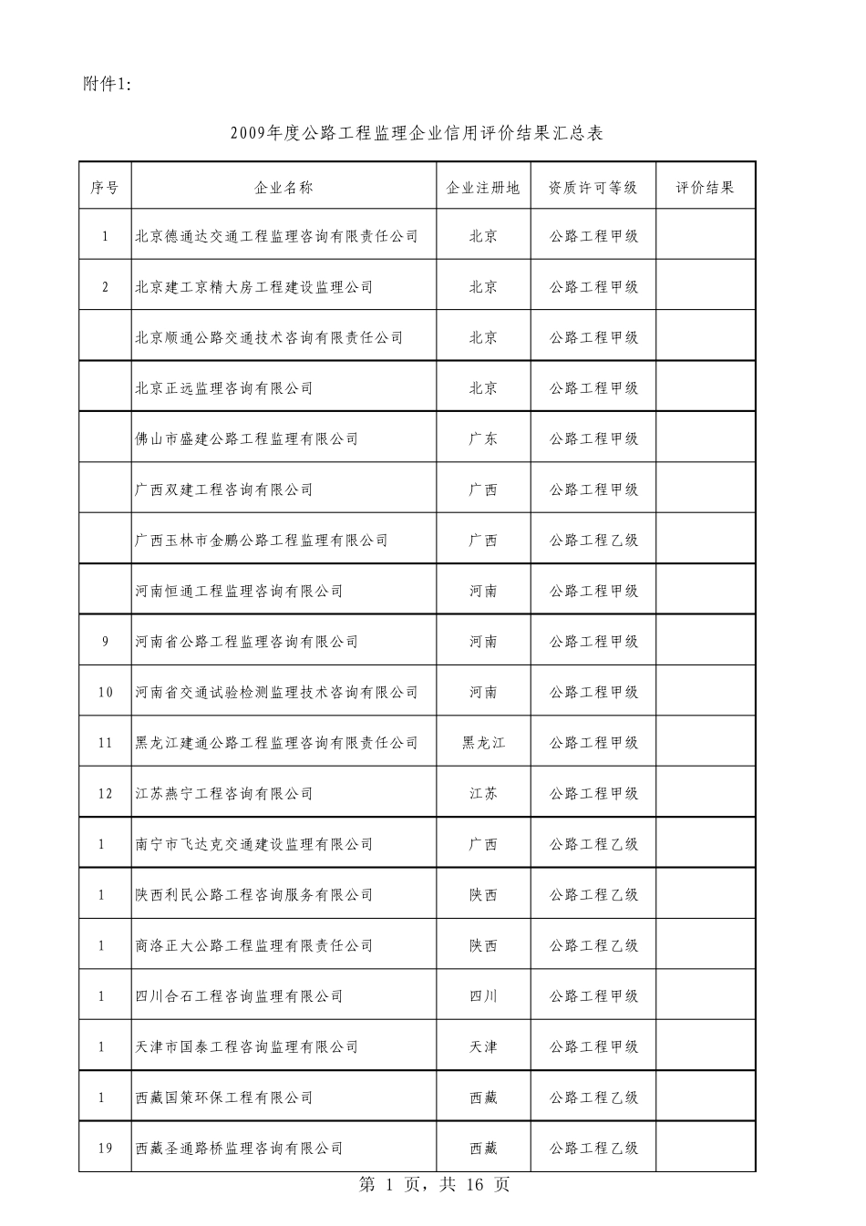 公路监理企业排名_第1页