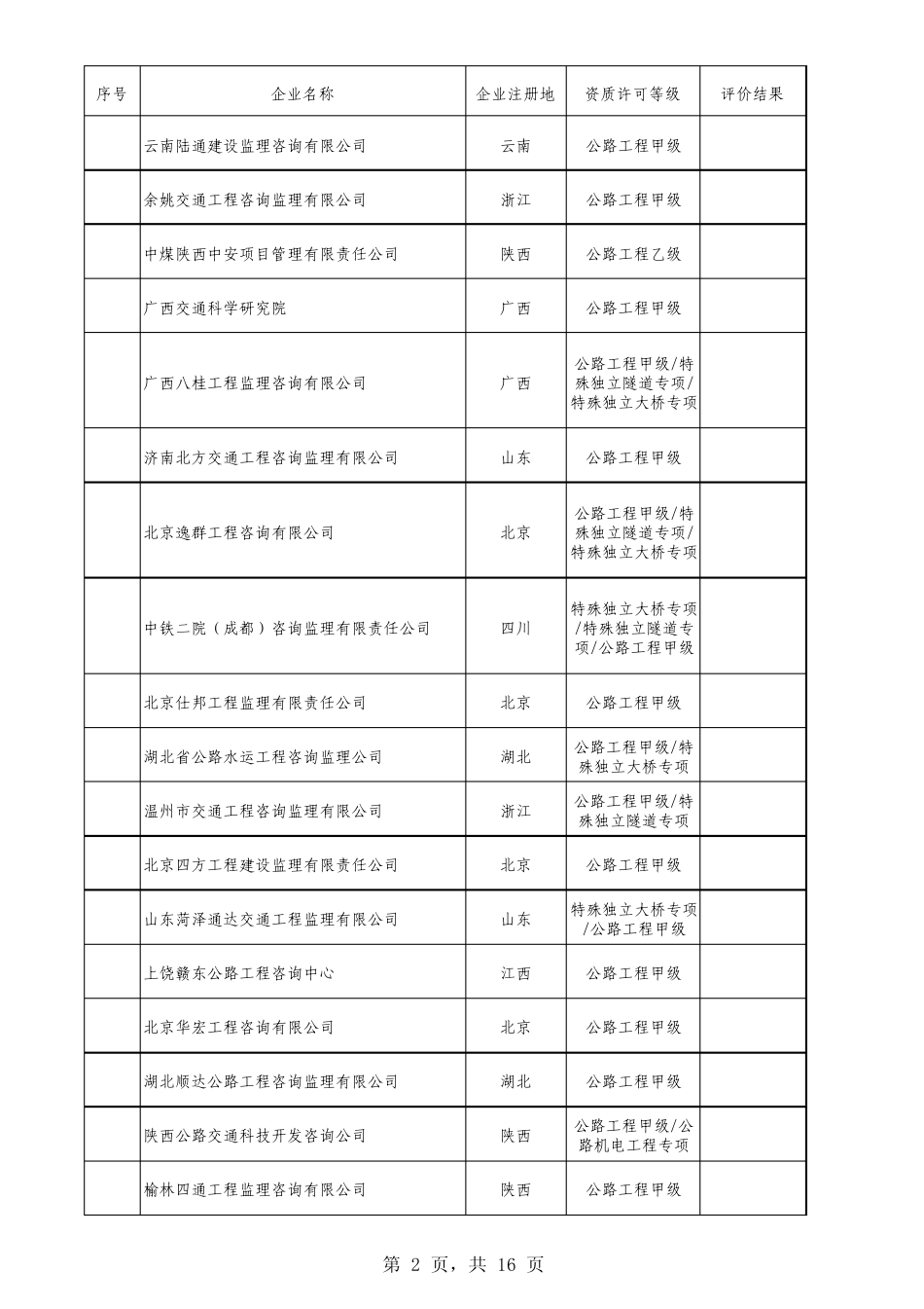 公路监理企业排名_第2页