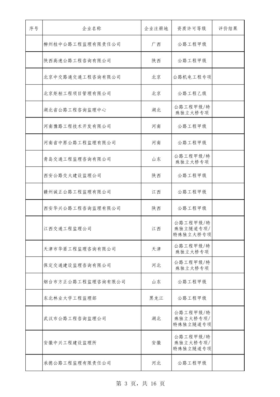 公路监理企业排名_第3页