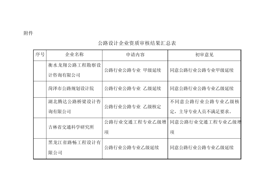 公路行业设计单位资质_第1页