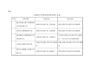 公路行业设计单位资质