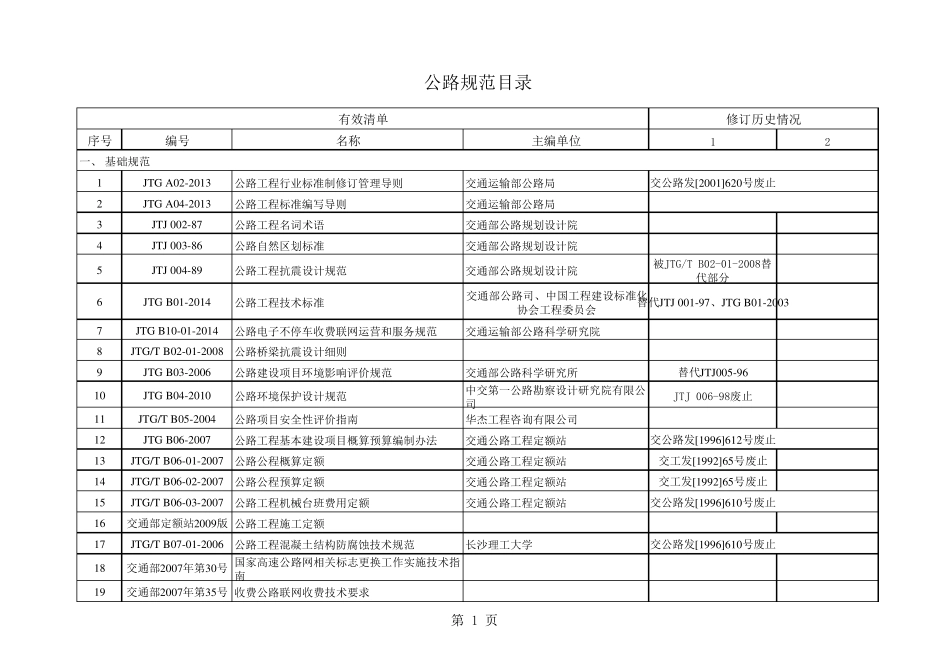 公路规范目录2015_第1页