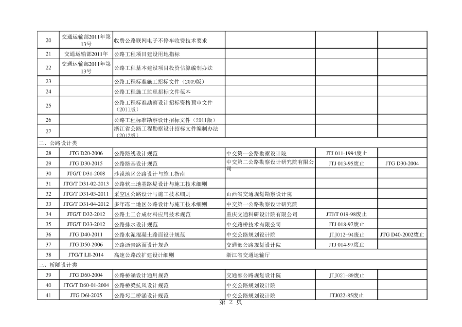 公路规范目录2015_第2页