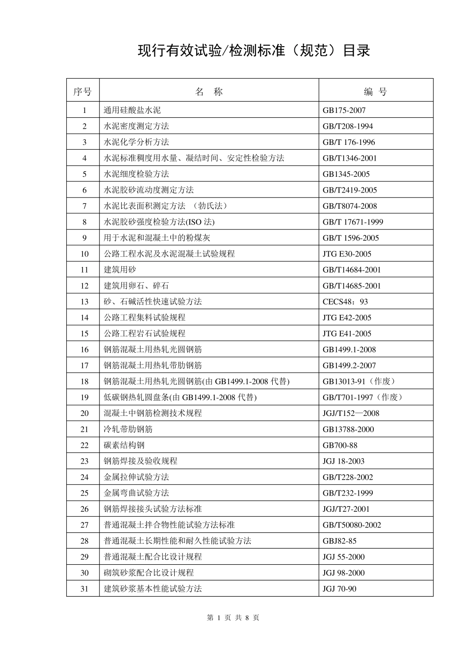 公路试验检测标准规范_第2页