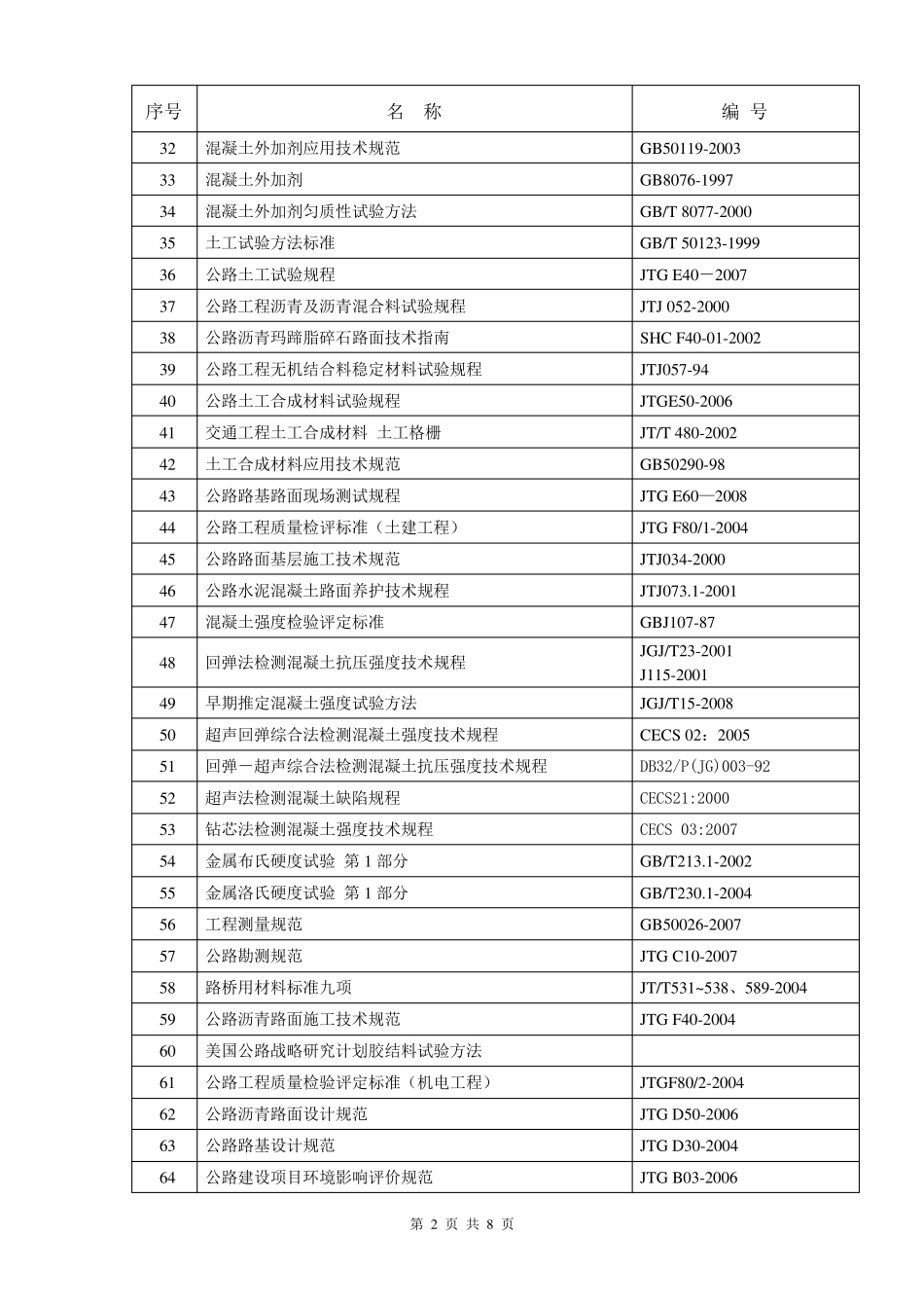 公路试验检测标准规范_第3页
