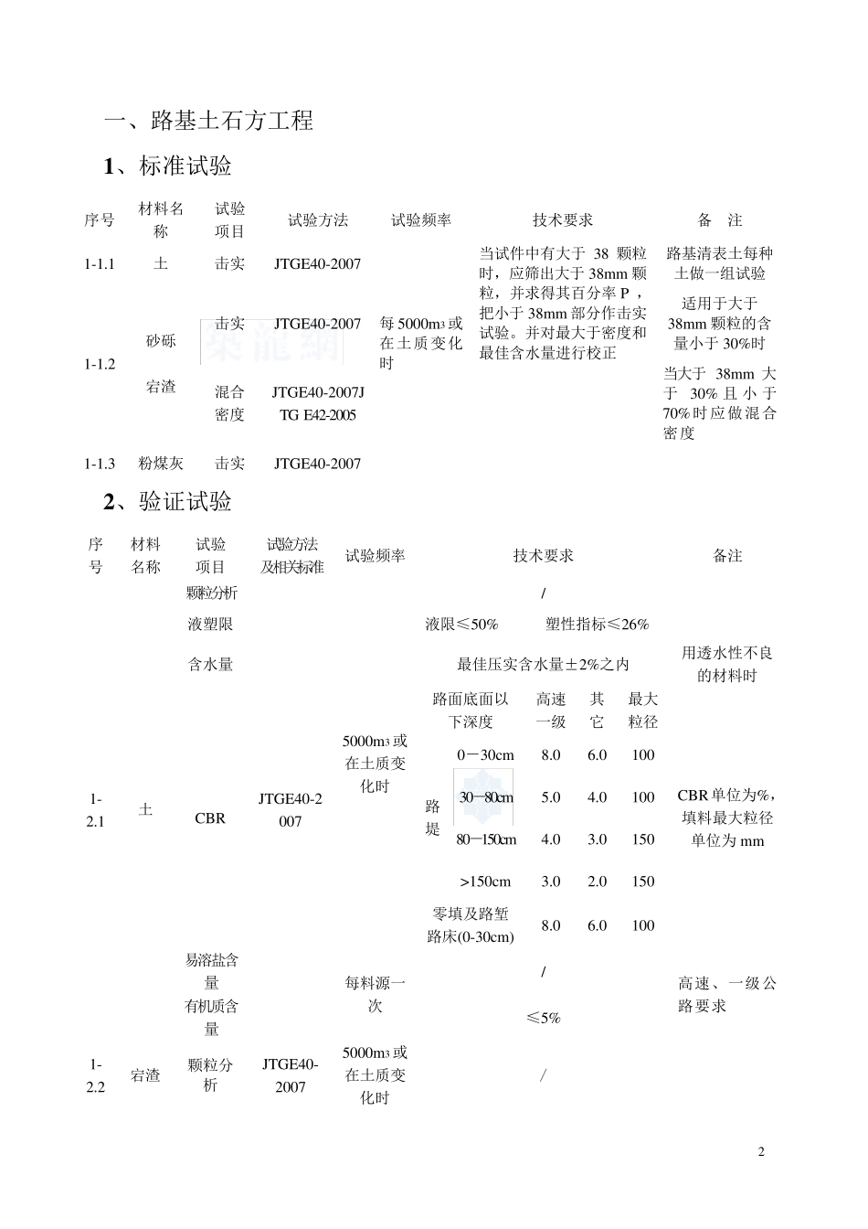 公路试验检测频率一览表_第2页