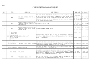 公路试验检测频率和试验依据(附件2)