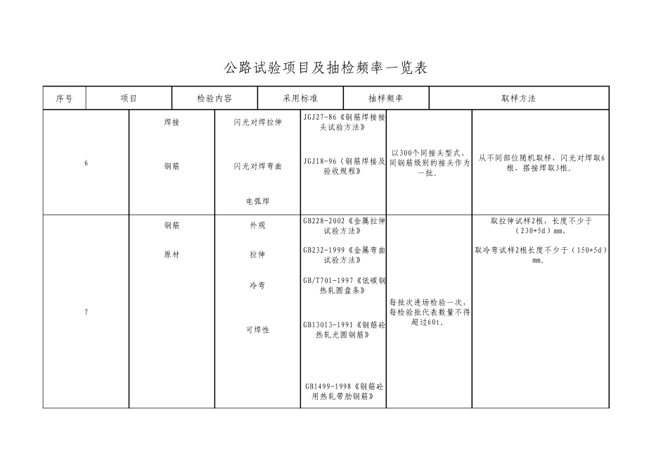 公路试验项目及抽检频率表_第3页