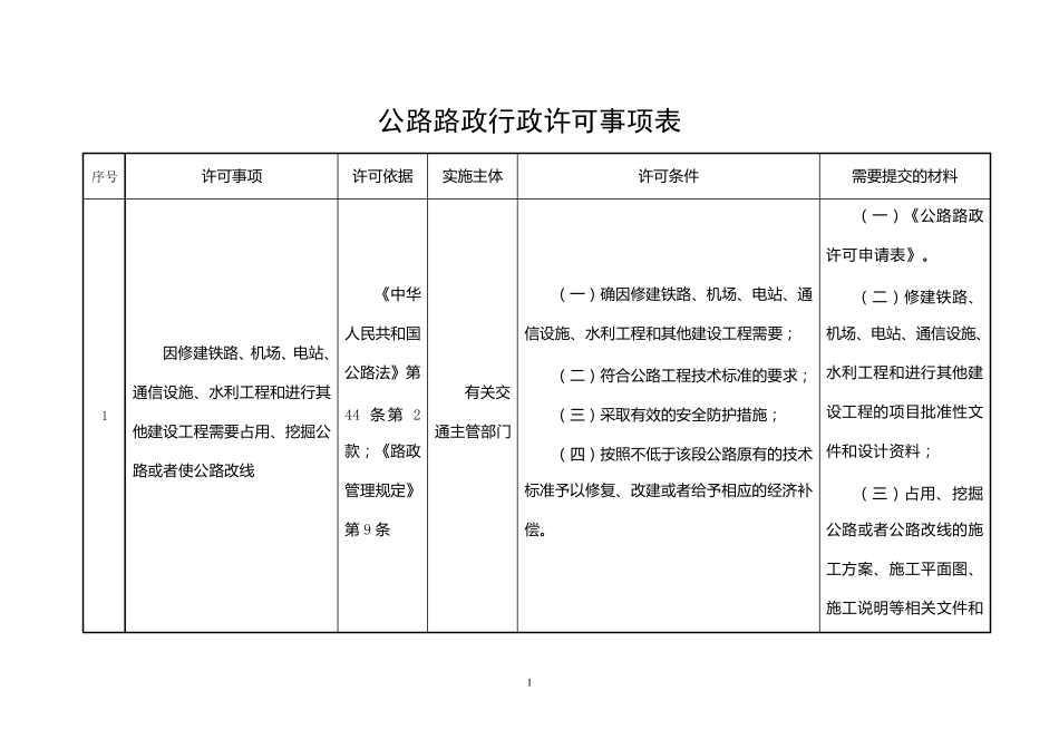 公路路政行政许可事项表_第1页